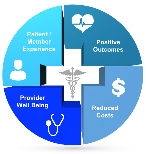 quadruple aim in healthcare